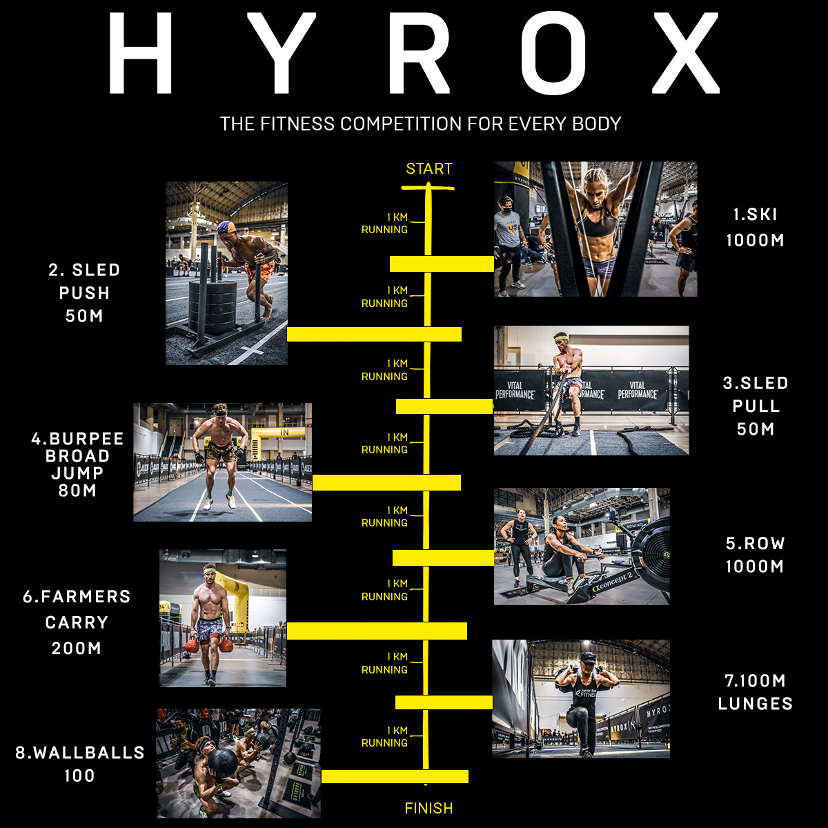HYROX Fitness Race Craze Explained